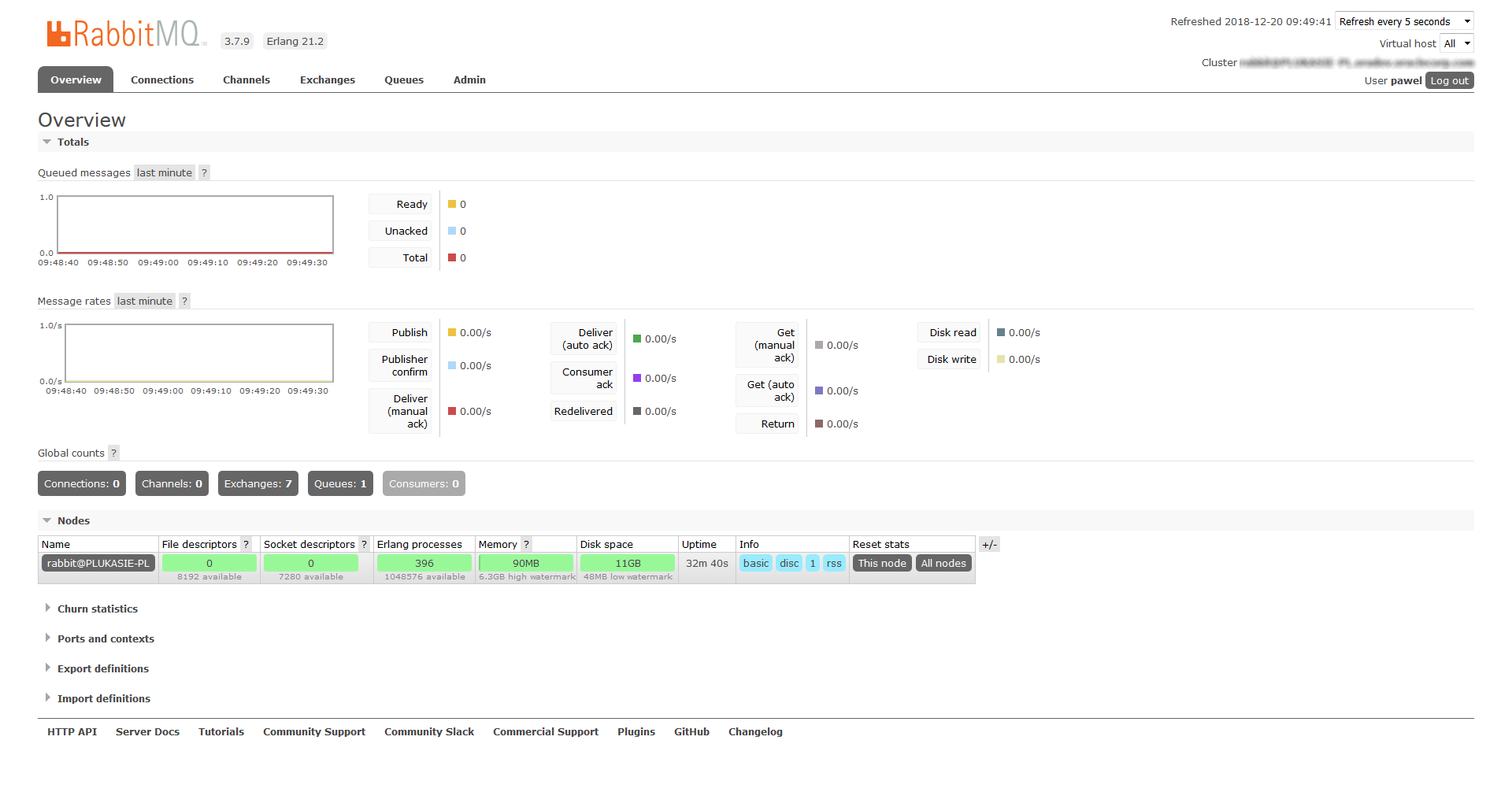 RabbitMQ: dashboard